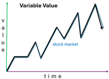 Interest Variable